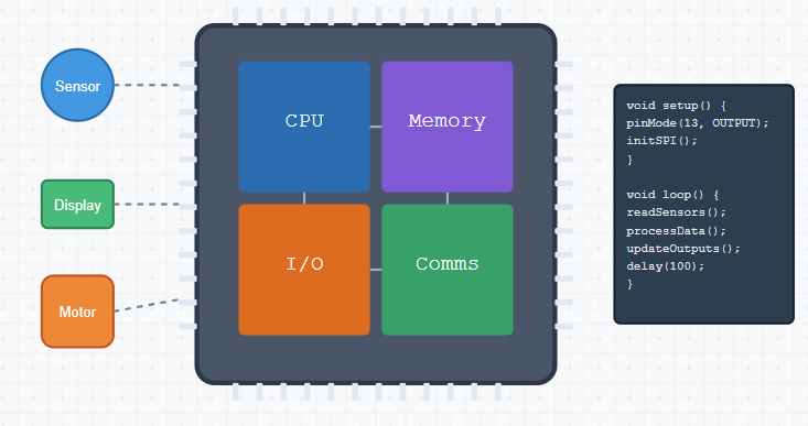 Firmware Development