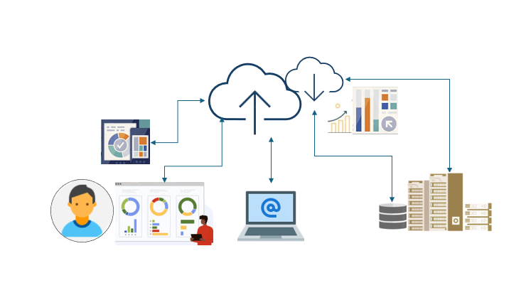 Cloud Development