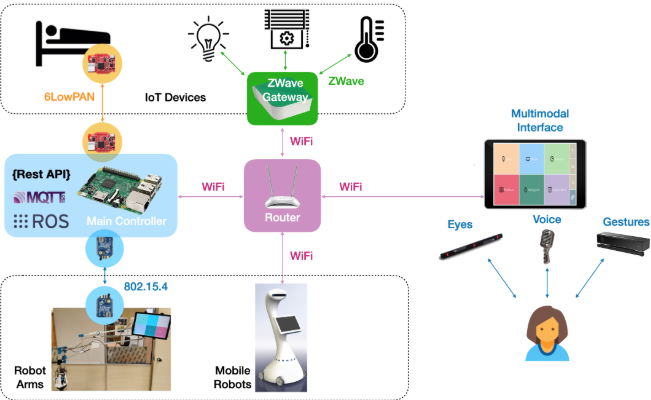 Hardware Integration